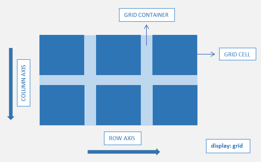 grid terminology